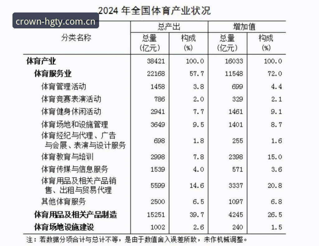 皇冠体育可靠吗对比 皇冠体育可靠吗?2024年行业趋势与用户体验全面解析